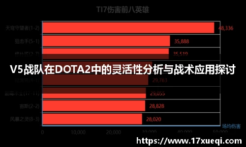 V5战队在DOTA2中的灵活性分析与战术应用探讨