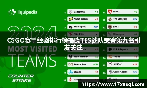 CSGO赛事经验排行榜揭晓TES战队荣登第九名引发关注