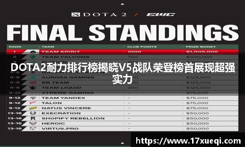 DOTA2耐力排行榜揭晓V5战队荣登榜首展现超强实力