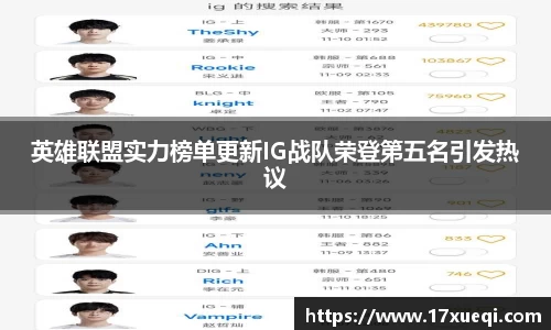 英雄联盟实力榜单更新IG战队荣登第五名引发热议