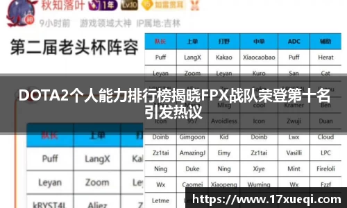 DOTA2个人能力排行榜揭晓FPX战队荣登第十名引发热议