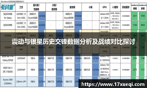 震动与银星历史交锋数据分析及战绩对比探讨